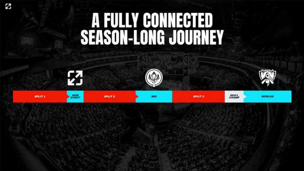 LPL中单位置风云变幻：新星崛起，Theshy人气助力竞争格局